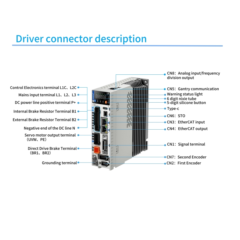 Kit de Driver de Servo Leadshi - Servo Kit avaliação e preço